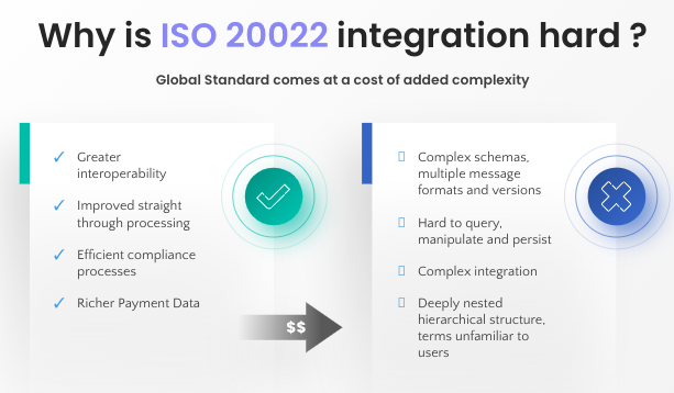 ISO20022 Integration Challenges