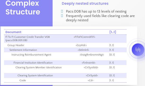 Deeply nested structures