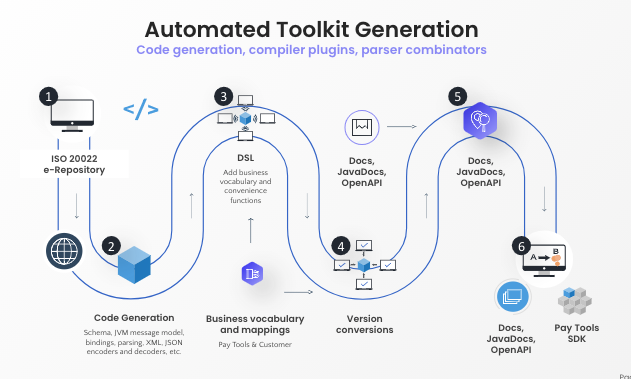 PayToolz Toolkit